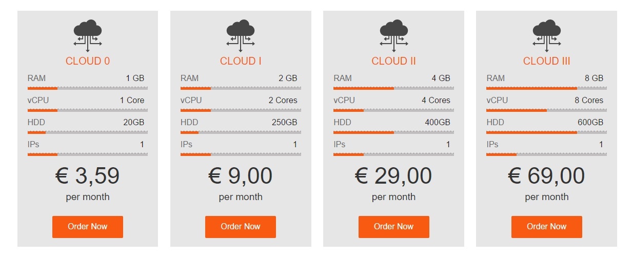 Cheap VPS Hosting with cPanel: choosing your server - Copahost