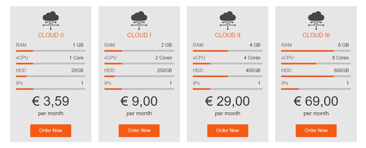 Cheap VPS Hosting With CPanel Choosing Your Server Copahost