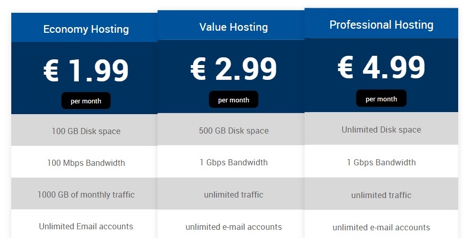 how to make money blogging