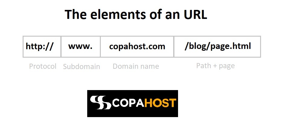 Домен в Урле. Subdomain vs domain. Minus in Nexus URL example. E 5 url