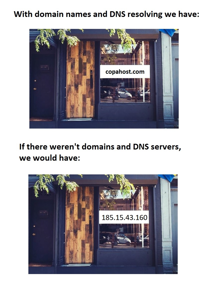 example of a world without dns