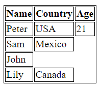 html table