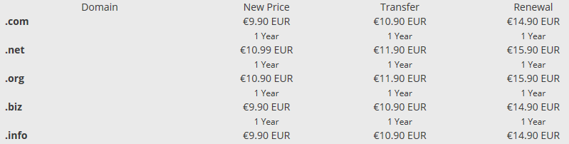 Cheapest Info Domain Registration And Transfer Pricing Getbestlist Com