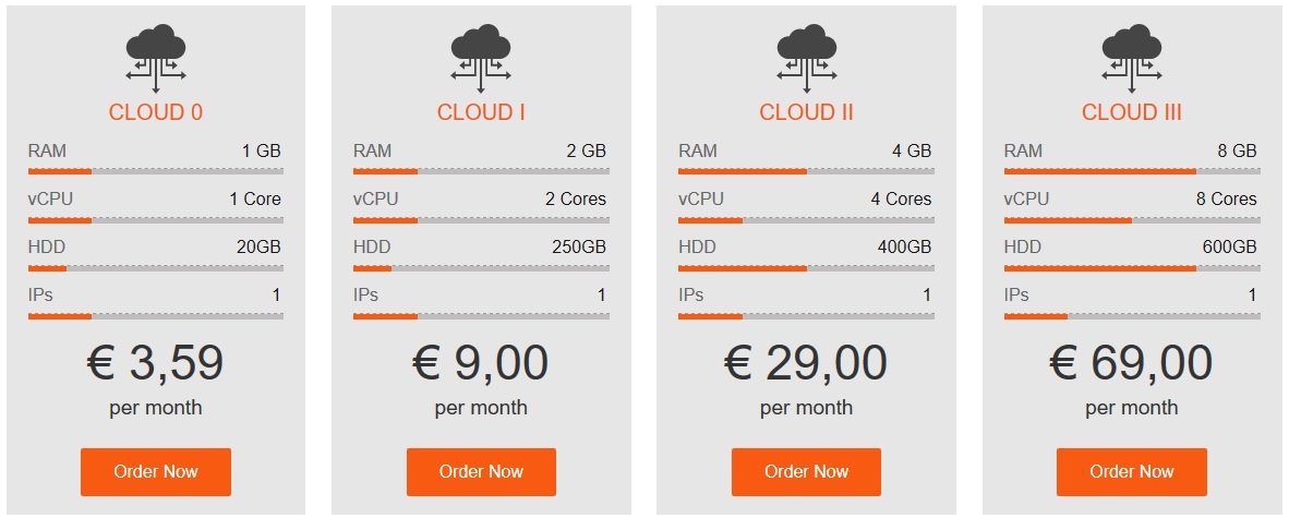 copahost vps plans