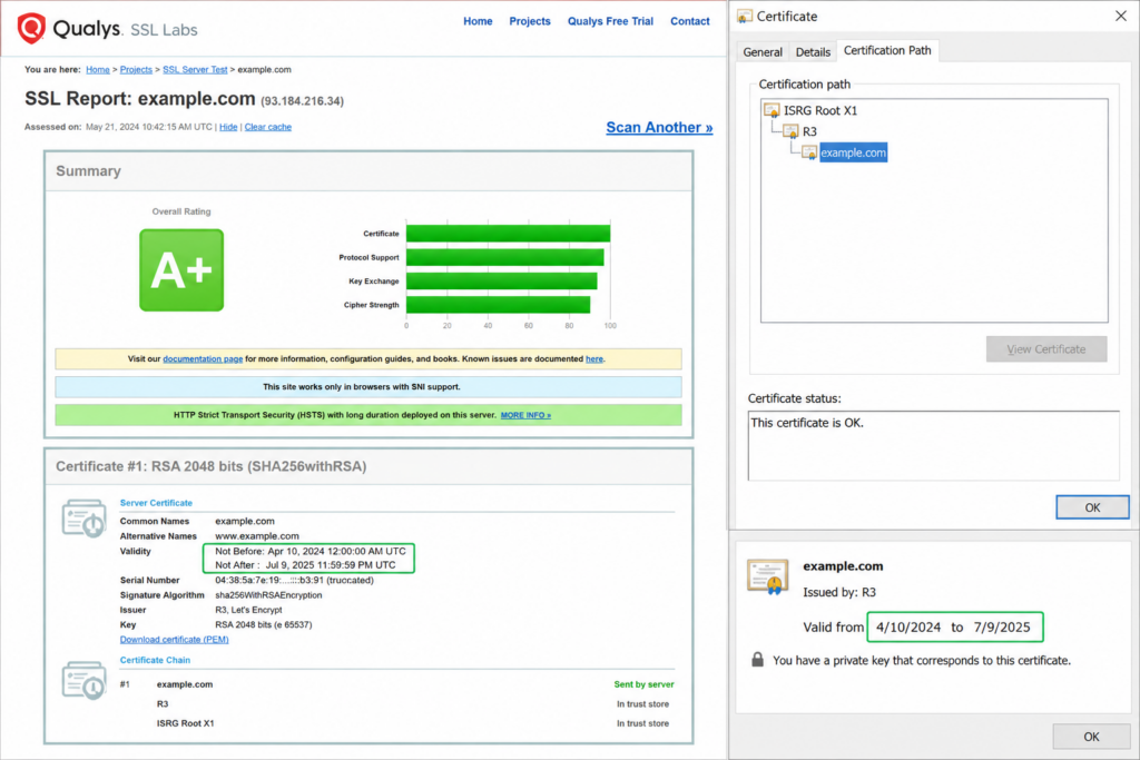 Checking an SSL certificate's validity and expiry date