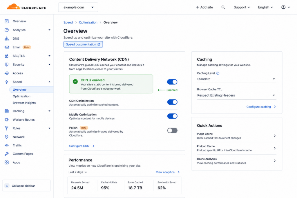 Cloudflare CDN enabled
