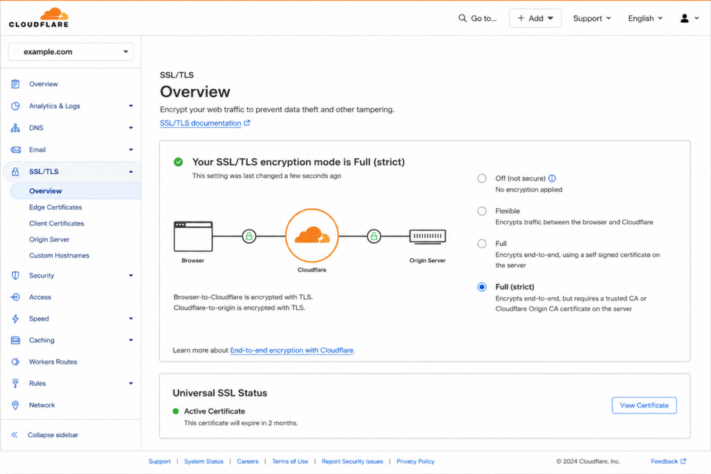 Cloudflare SSL/TLS encryption mode set to Full (strict) to prevent connection resets behind the CDN