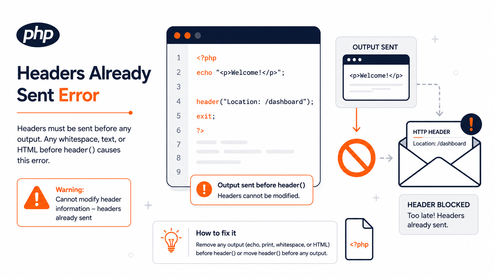 Cannot Modify Header Information — Headers Already Sent By: How to Fix ...