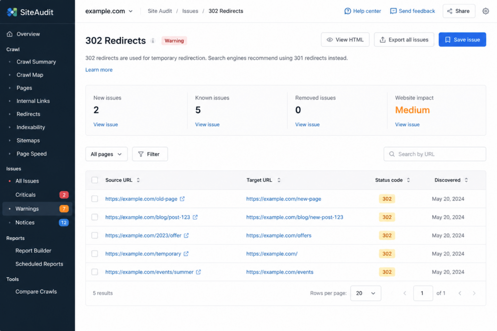 SEO site audit flagging a 302 redirect that should likely be a 301
