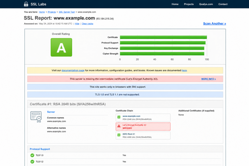 SSL Labs report highlighting a broken certificate chain that can cause ERR_CONNECTION_RESET for some visitors