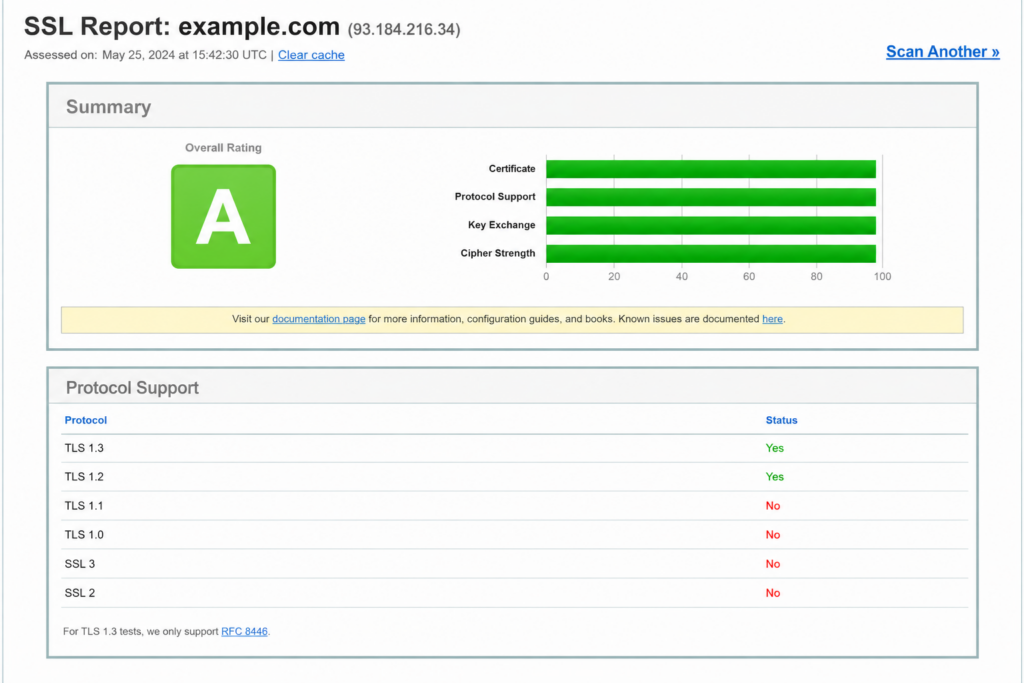 SSL checker showing TLS 1.2 and 1.3 enabled and older versions disabled