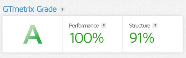 GTmetrix Grade